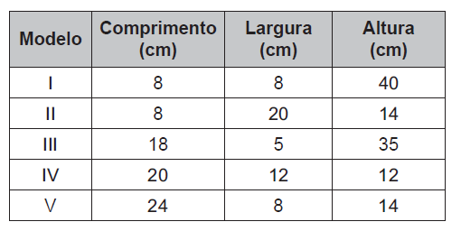 Matemática Básica para o ENEM